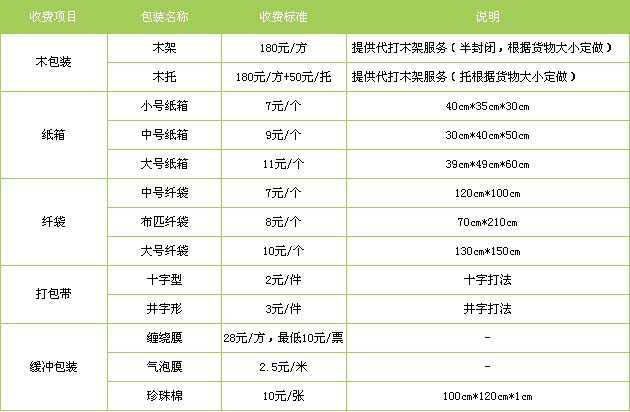 曲阜市到福安物流专线