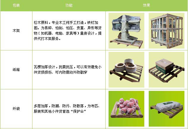 曲阜市到福安物流专线